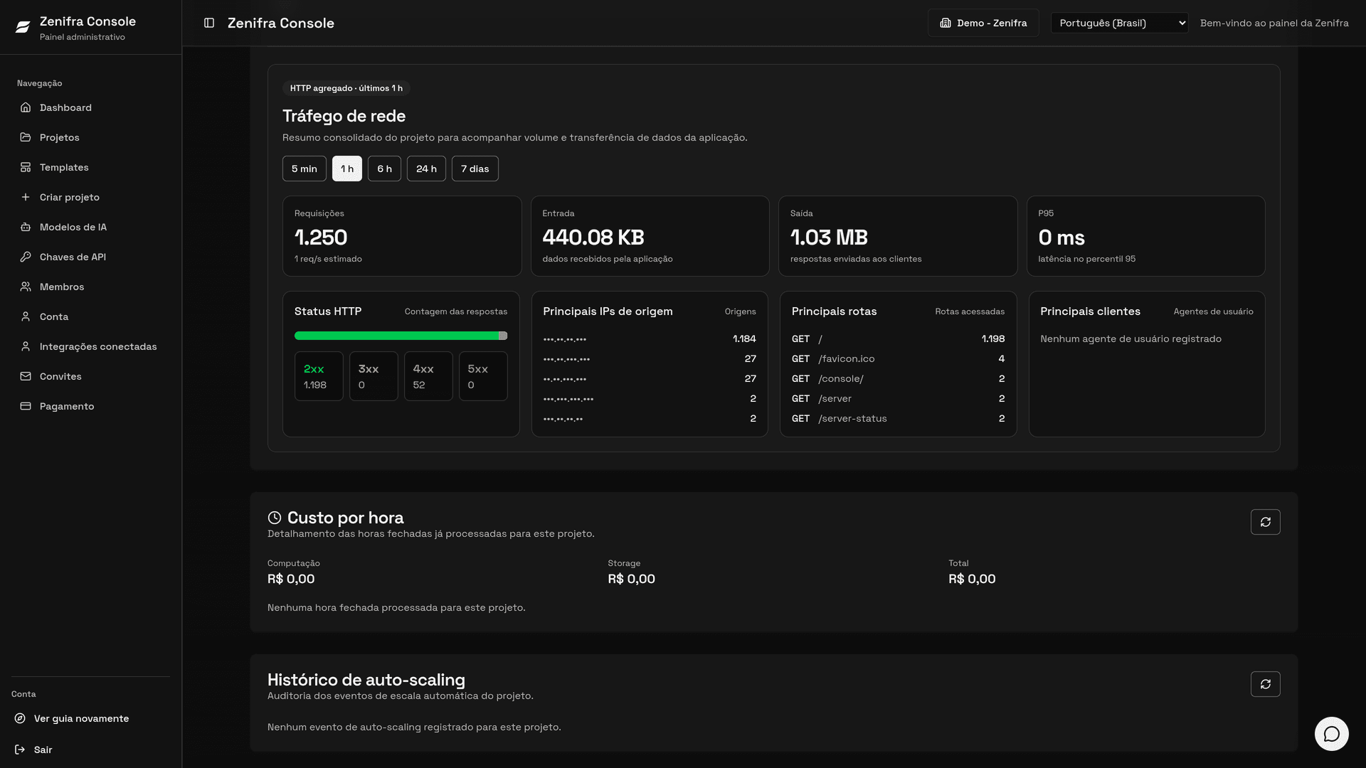 Custo por hora com computação, storage e total